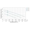 Насос каналізаційний 0.75кВт Hmax 12м Qmax 225л/хв з ножем (нерж) AQUATICA (773432)