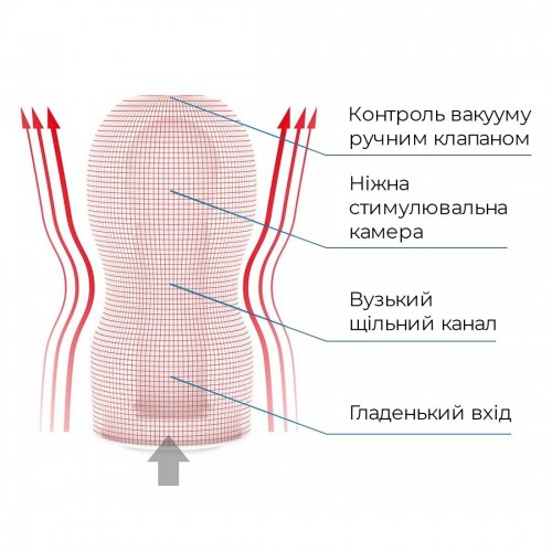 Мастурбатор Tenga Deep Throat (Original Vacuum) Cup (глибоке горло) Strong із вакуумною стимуляцією в інтернет супермаркеті PbayMarket!