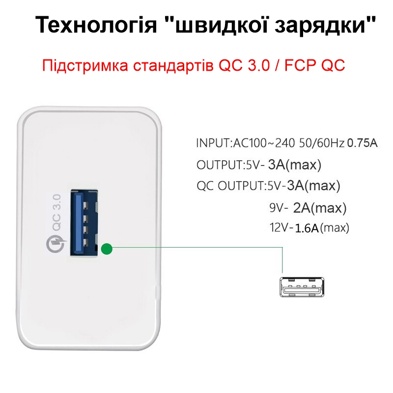 Швидка USB зарядка QC 3.0 5V = 3A, 9V = 2A, 12V = 1.6A, 5 рівнів захисту Nectronix QC11