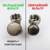 Комплект підключення лічильника Koer SET6 нікель 1/2