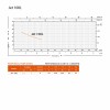 Насос поверхневий Farmer Jet 100 L (1,1 кВт)