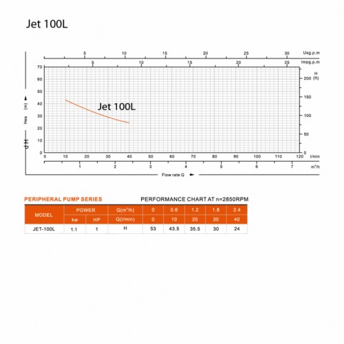 Насос поверхневий Farmer Jet 100 L (1,1 кВт)