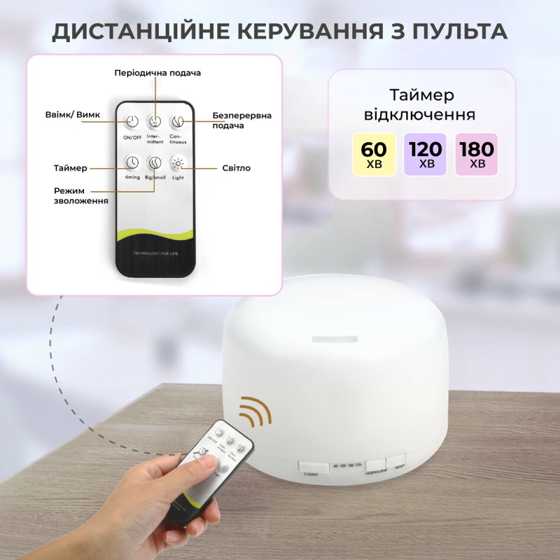 Зволожувач повітря No Brand 500 мл з LED-підсвіткою на 2 кольори та пультом