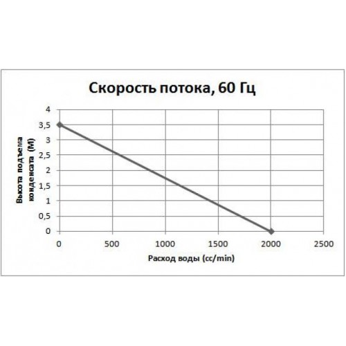 Дренажний насос DIGITAL PSB1018 RS1018 (74332) в інтернет супермаркеті PbayMarket!