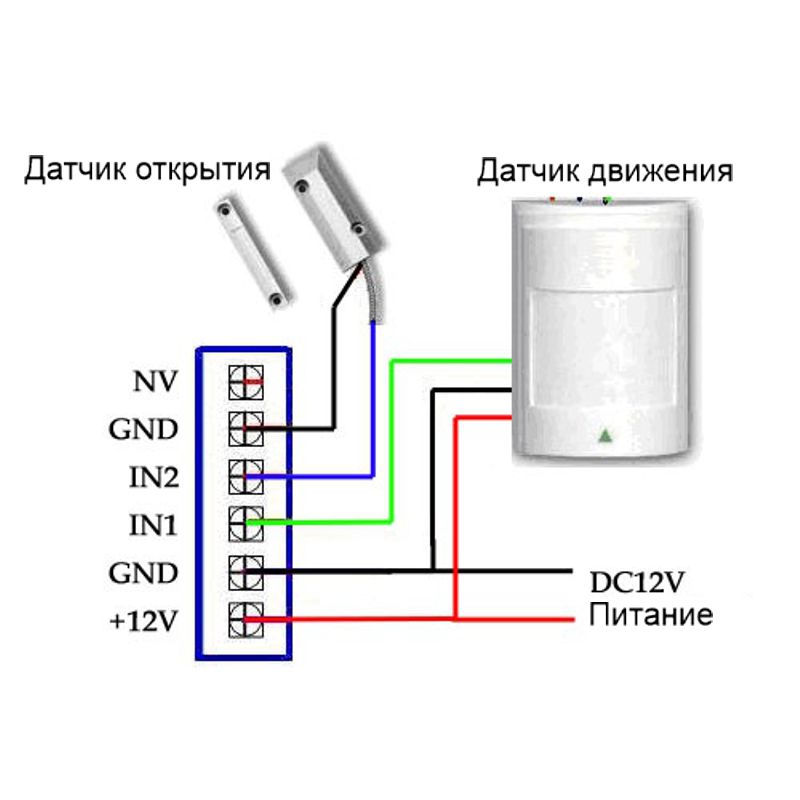 GSM домофон інтерком антивандальний з елементами сигналізації Nectronix GSM-HELP
