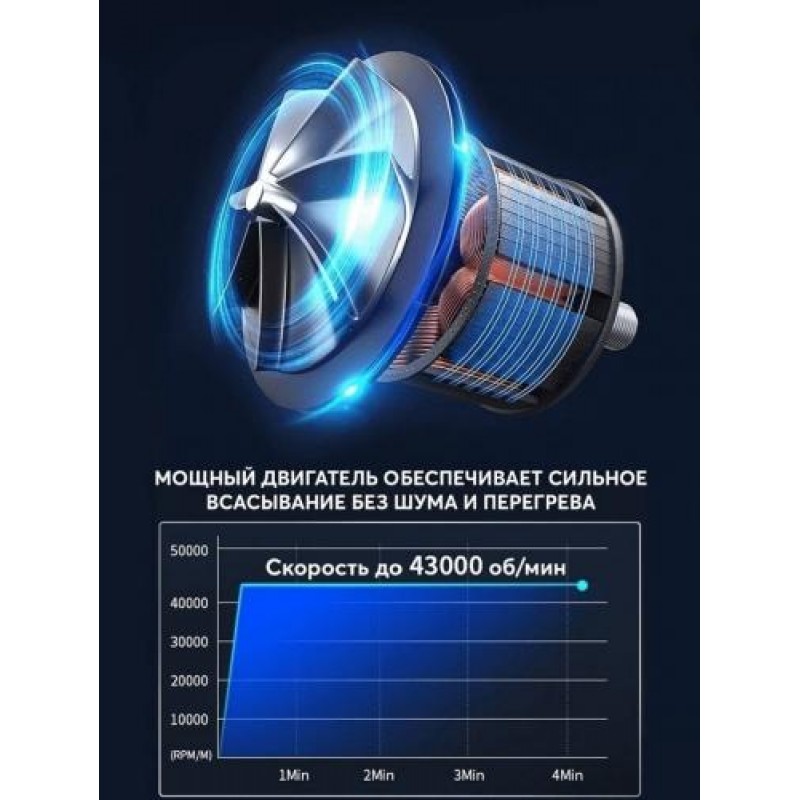 Автомобільний пилосос з компресором Inspire IS-12000