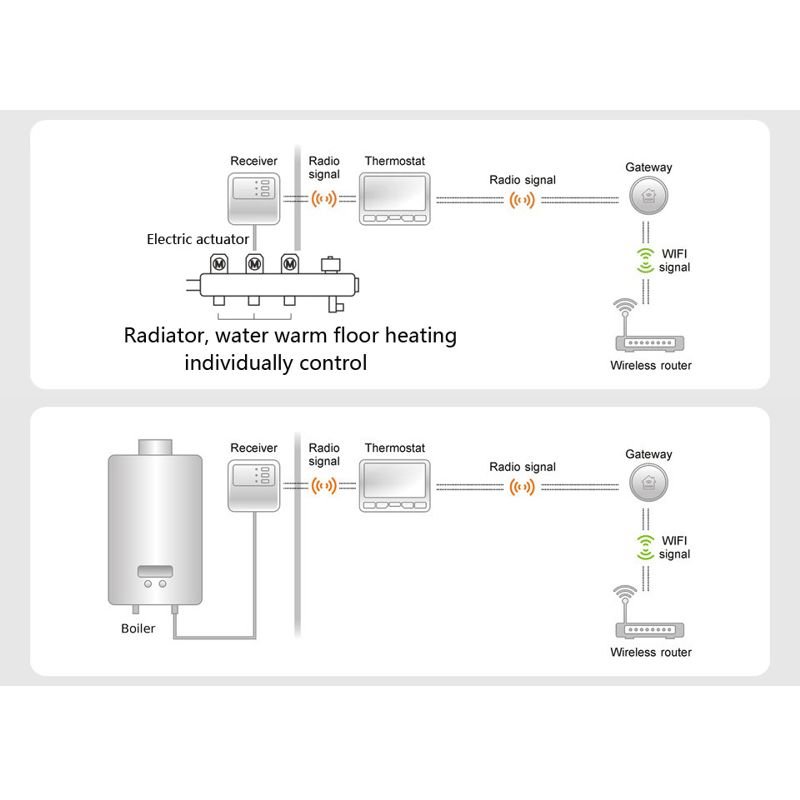 Бездротовий термостат з wifi терморегулятором для котла і теплої підлоги Poer PTC10-WIFI