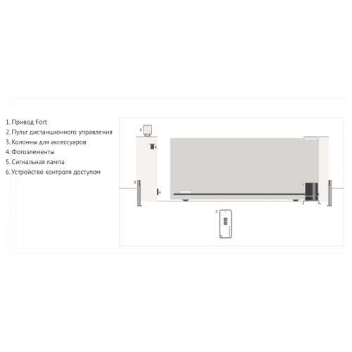 Комплект автоматики для воріт Comunello FORT 1000 230V KIT (FT1000KIT) Комплект автоматики для воріт Comunello FORT 1000 230V KIT (FT1000KIT)