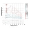 Насос відцентровий свердловинний 1.5кВт H 116(88)м Q 100(60)л/хв Ø102мм (кабель 50м) AQUATICA (DONGYIN) (777476)