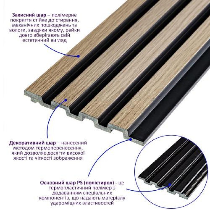 Декоративна PS рейка Sticker Wall 125*2900*11мм (D) SW-00001738