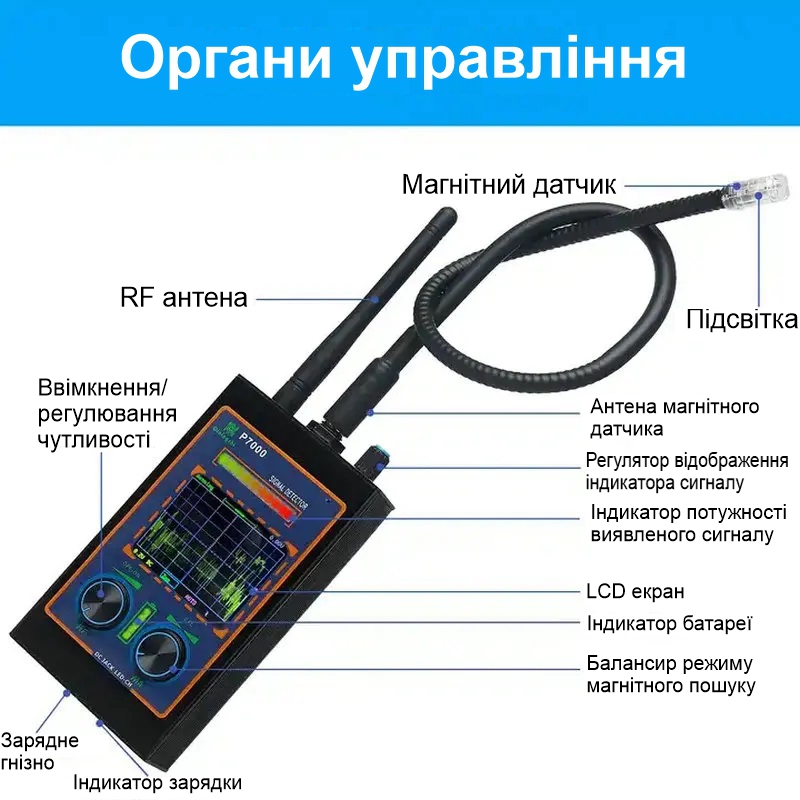 Професійний детектор жучків, прослушки, бездротових камер, магнітів - антижучок Nectronix P7000