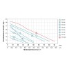 Насос вихровий 1.1кВт Hmax 85м Qmax 70л/хв LEO 3.0 (775136)