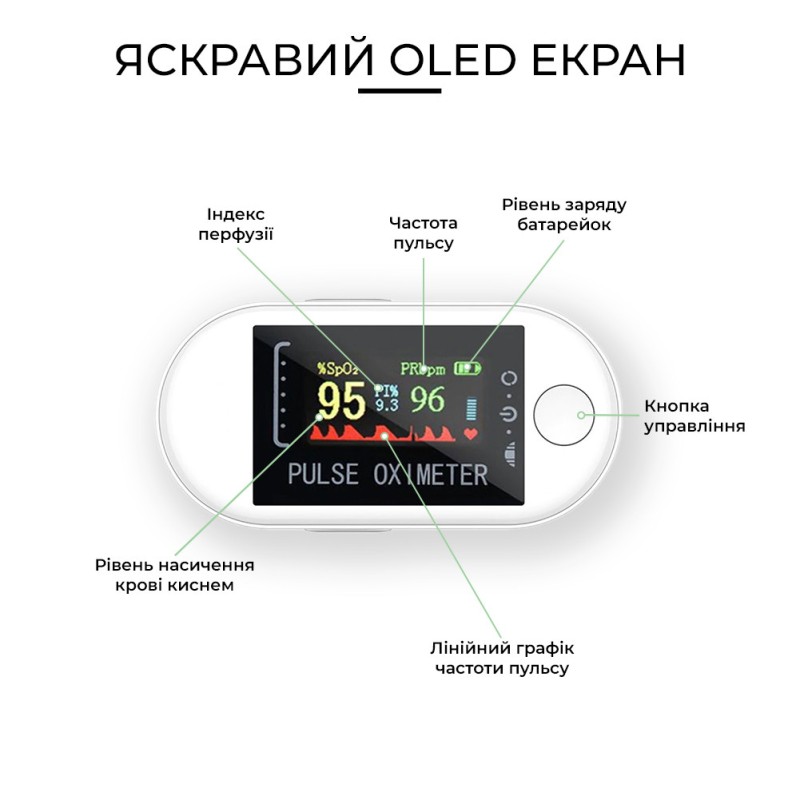 Пульсоксиметр на палець для вимірювання сатурації H8 (h8-12201)