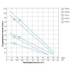 Насос вихровий свердловинний 0.75кВт H 58(34)м Q 45(20)л/хв Ø96мм AQUATICA (DONGYIN) (777311)