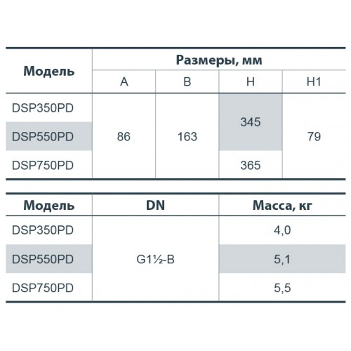 Дренажний насос Насоси+Обладнання DSP 750PD 132007
