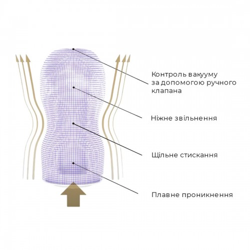 Мастурбатор Tenga Premium Original Vacuum Cup (глибоке горло) з вакуумною стимуляцією в інтернет супермаркеті PbayMarket!