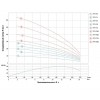 Насос відцентровий свердловинний 380В 7.5кВт H 201(110)м Q 270(200)л/хв Ø102мм AQUATICA (DONGYIN) (7771783)