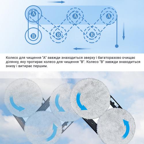 Робот для миття вікон без бака для води Inspire IQ cleaner HCR-01 Білий Робот для миття вікон без бака для води Inspire IQ cleaner HCR-01 Білий