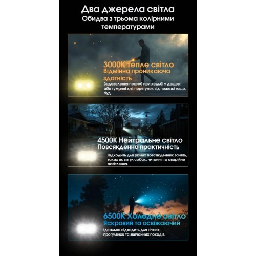 Ліхтар брелок Nitecore TINI 3 2xNiteLab UHE LED 600 лм USB-C 5 режимів 47,2х25,4 мм Сірий (2603816091) Ліхтар брелок Nitecore TINI 3 2xNiteLab UHE LED 600 лм USB-C 5 режимів 47,2х25,4 мм Сірий (2603816091)