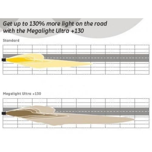 Автолампа галоген Tungsram H1 55W 12V(2 шт./пластикбокс) Megalight Ultra +130% в інтернет супермаркеті PbayMarket!