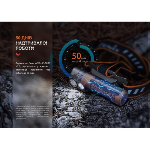 Налобний потужний ліхтар Fenix HM71R 2700 лм IP68