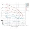 Насос відцентровий свердловинний 380В 4.0кВт H 170(110)м Q 180(130)л/хв Ø102мм AQUATICA (DONGYIN) (7771563)