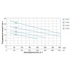 Насос каналізаційний 0.55кВт Hmax 12м Qmax 242л/хв (нерж) AQUATICA (773421)