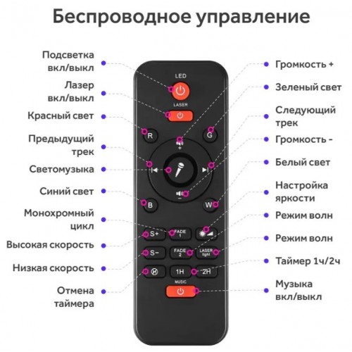 Проектор нічник зоряного неба OPT-TOP галактика з пультом і колонкою Bluetooth LY-427 Чорний (2104618353)