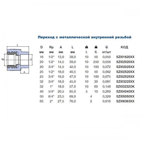 Муфта PPR Ekoplastik 32 мм ВР 1' SZI03232OK в інтернет супермаркеті PbayMarket!