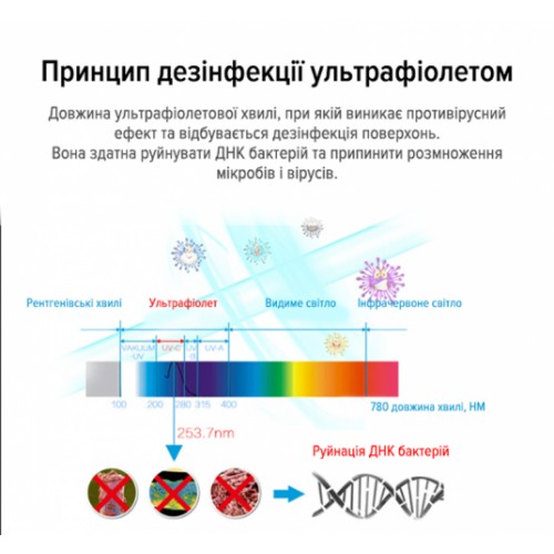 Кварцова лампа бактерицидна БЕЗОЗОНОВА 38W дистанційне керування SBT group UV01W White в інтернет супермаркеті PbayMarket!