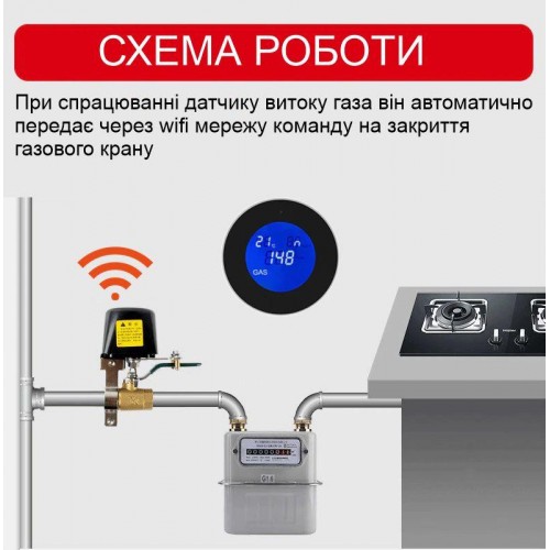 Розумна wifi система захисту від витоку газу для діаметра труби 3/4 дюйми DN20 Nectronix CW-20DN KIT, Tuya app (100758) в інтернет супермаркеті PbayMarket!