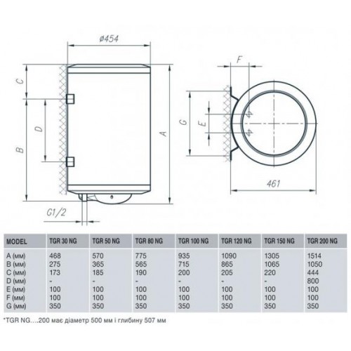 Водонагрівач Gorenje TGR 200 NGV9 (TGR 200 N) (6258181) в інтернет супермаркеті PbayMarket!