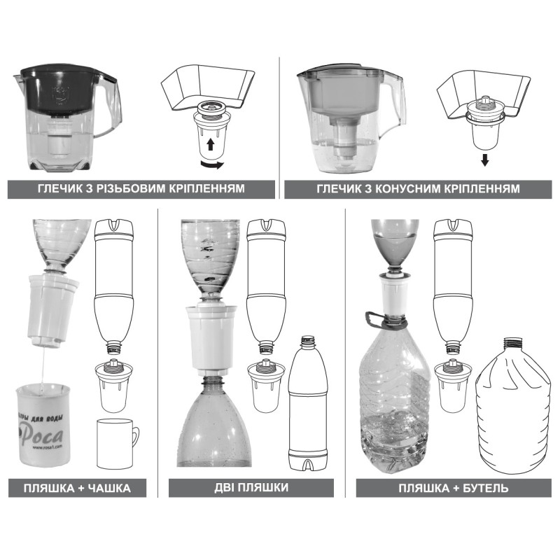 Картридж очищення води для глечика Кришталеве Джерело Premium Plus