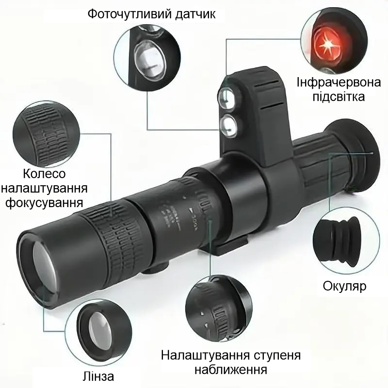 Приціл нічного бачення з 24Х кратним наближенням та кріпленням на планку Пікатіні CYF-A+