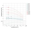 Насос відцентровий свердловинний 0.75кВт H 58(38)м Q 140(100)л/хв Ø102мм (кабель 30м) AQUATICA (DONGYIN) (777493)