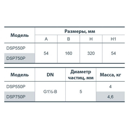 Дренажний насос Насоси+Обладнання DSP 550P 132002