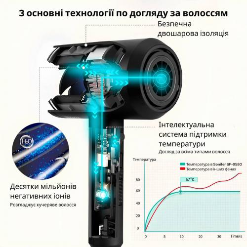 Фен Sonifer SF-9580 Чорний Фен Sonifer SF-9580 Чорний