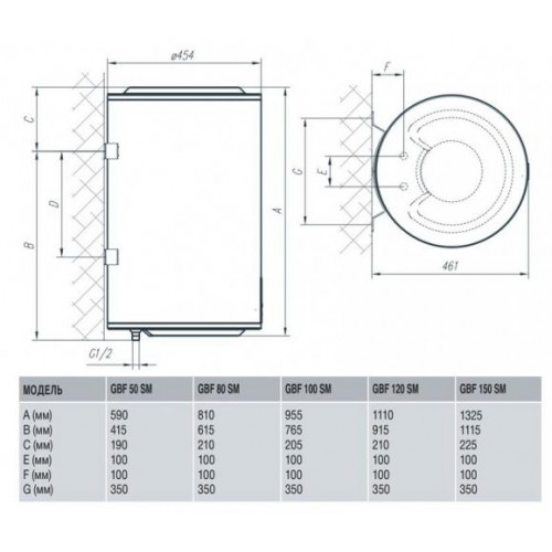 Водонагрівач Gorenje GBF 50 SMV9 (GBF 50) (6226311) в інтернет супермаркеті PbayMarket!