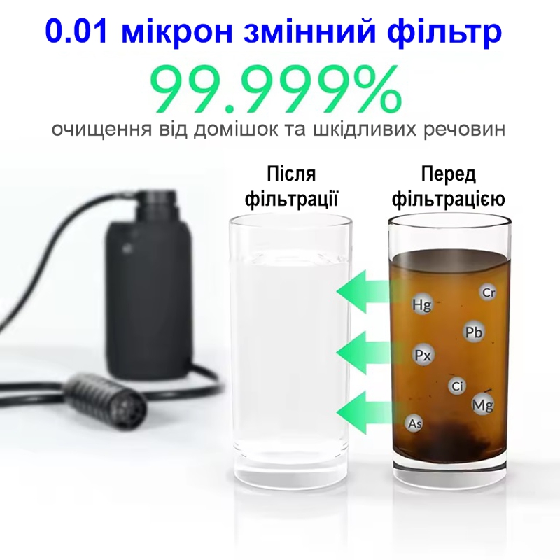 Електронний автоматичний портативний фільтр для води туристичний похідний BKLES BK-2000, зелений