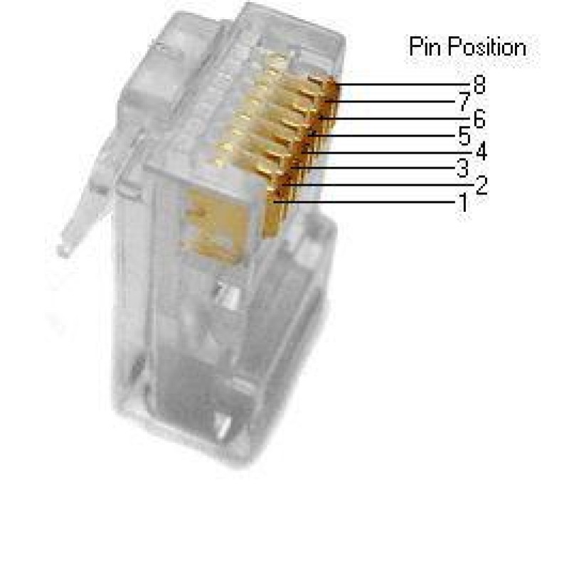 Конектор RJ45 MHZ 100 шт (005250)
