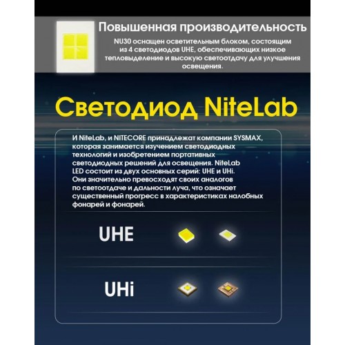 Налобний ліхтар Nitecore NU30 500лм USB-C 10 режимів Чорний (2450034361) Налобний ліхтар Nitecore NU30 500лм USB-C 10 режимів Чорний (2450034361)