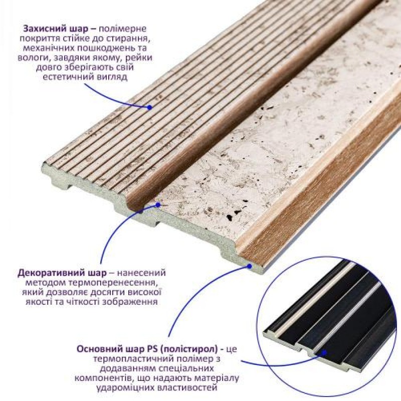 Декоративна PS рейка Sticker Wall 122*2900*12мм (D) SW-00001748