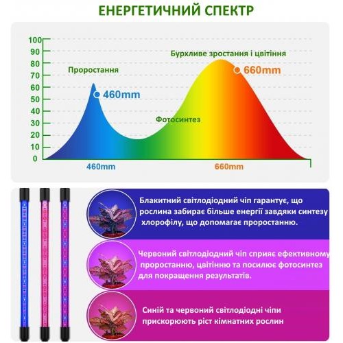 Світлодіодна фітолампа GrowLight зі штативом для вирощування кімнатних рослин Full Spectrum (20201202) Світлодіодна фітолампа GrowLight зі штативом для вирощування кімнатних рослин Full Spectrum (20201202)