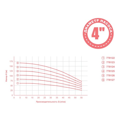 Насос відцентровий 0.75кВт H 84(65)м Q 55(35)л/хв Ø102мм mid DONGYIN (778123)