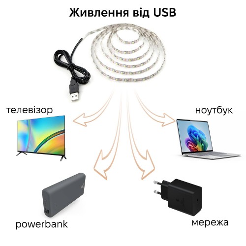 Світлодіодна стрічка Inspire Smart LED USB 60 діодів 3000К 1 м (J1M60) Світлодіодна стрічка Inspire Smart LED USB 60 діодів 3000К 1 м (J1M60)