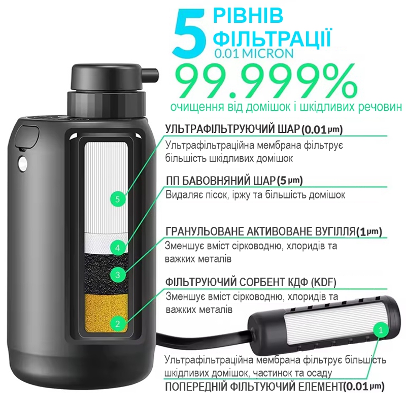 Електронний автоматичний портативний фільтр для води туристичний похідний BKLES BK-2000, зелений