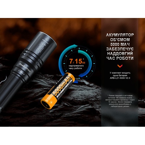 Ручний лазерний ліхтарик Fenix HT30R 500лм Type-C Чорний Ручний лазерний ліхтарик Fenix HT30R 500лм Type-C Чорний