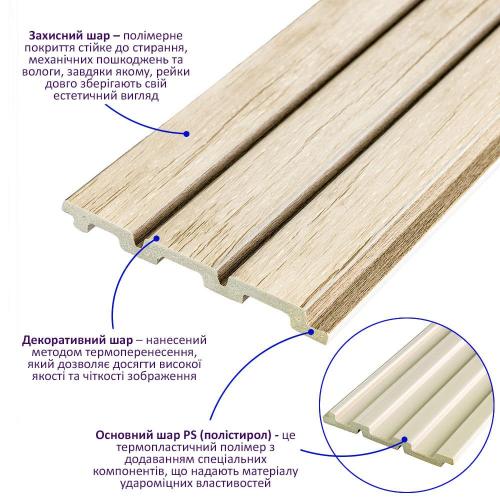 Декоративна PS рейка Sticker Wall 122*2900*12мм (D) SW-00001741 Декоративна PS рейка Sticker Wall 122*2900*12мм (D) SW-00001741