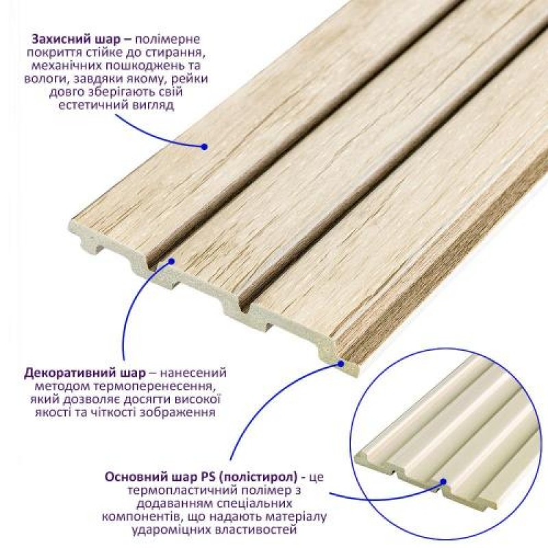 Декоративна PS рейка Sticker Wall 122*2900*12мм (D) SW-00001741