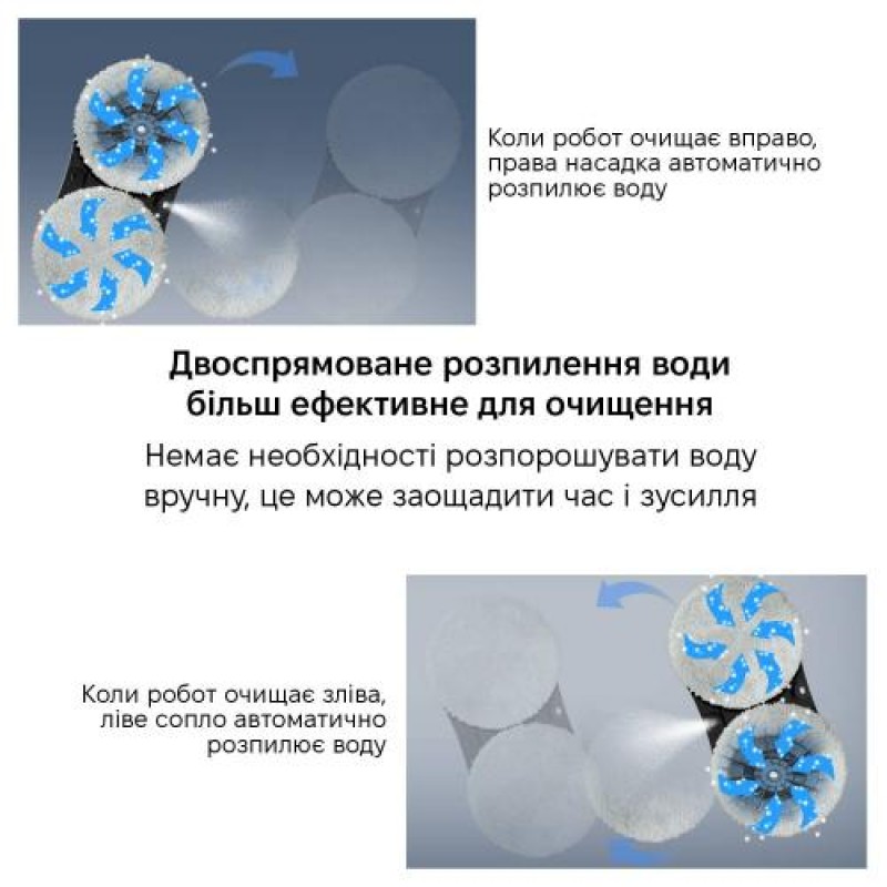 Робот для миття вікон Inspire RN2-19 2 розпилювача White